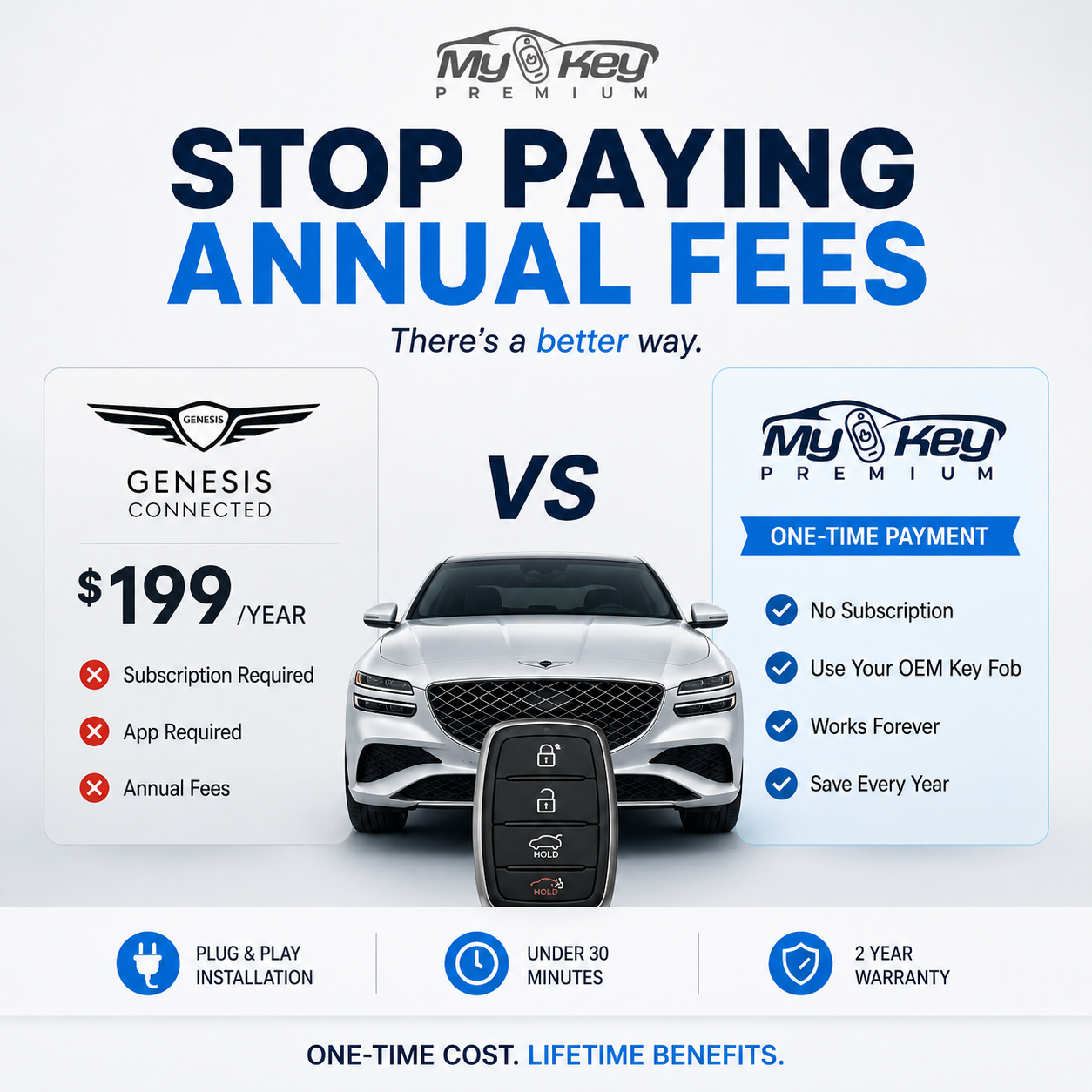 genesis connected annual fee