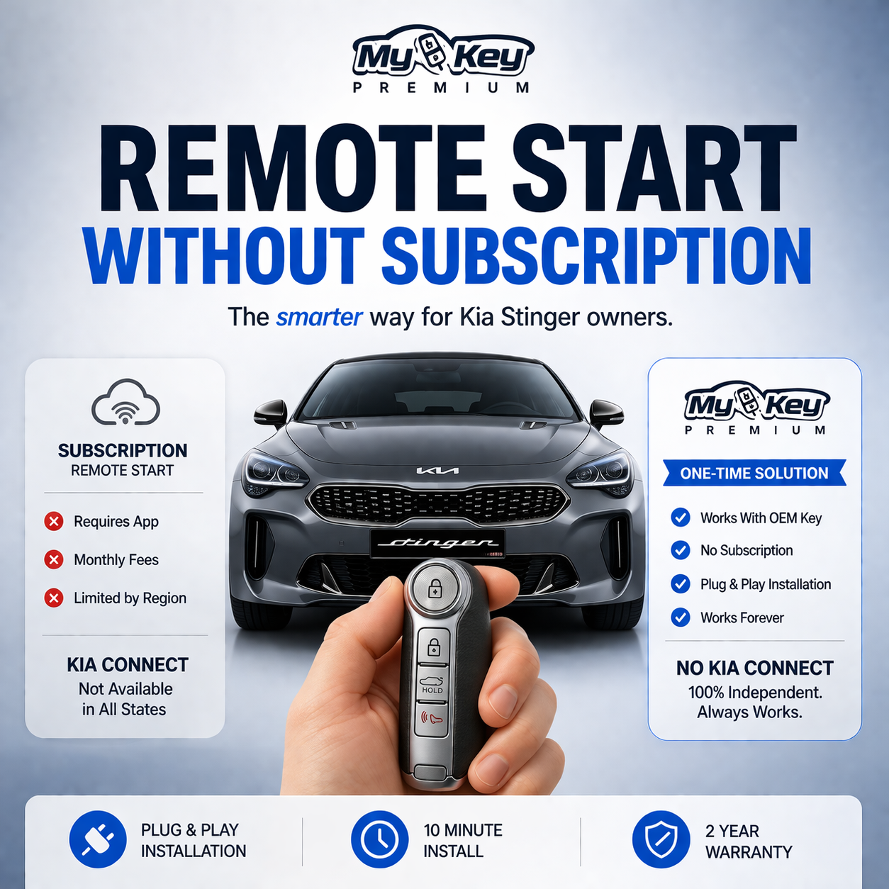 Kia stinger kia connected subscription alternative
